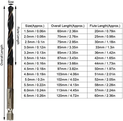 Вежба бит, 1,5‑6,5 mm 13 парчиња дупчење битови широка апликација Висока точност за дрво