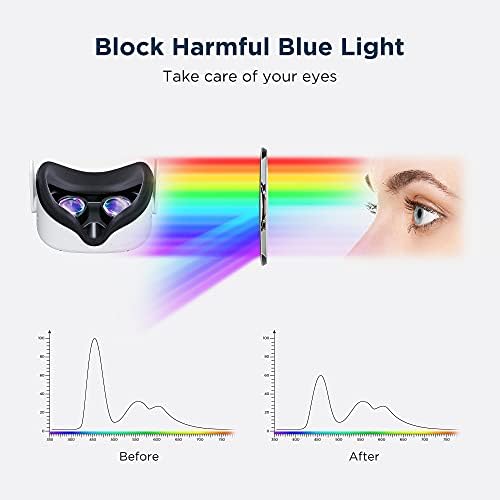 Kiwi Design Сини очила за блокирање на светлина, додатоци за заштитник на леќи VR, компатибилни со потрагата 2, анти-сјај и заштитете