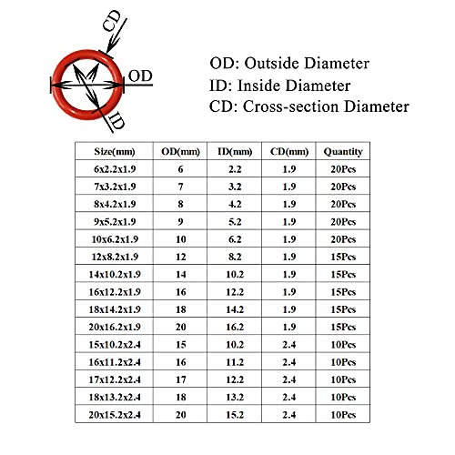 Ofowin Силиконски О-Прстени Комплет Торба, 225 Парчиња Црвена Метрика VMQ Заптивка Асортиман Сет За Чаша Капаци, Кафемат, Подготовка Фитинг,