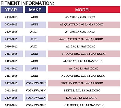 Комплет за ланец на ланец на моторот Мајасаф за Audi A3/A4/A5/Q5/A6/TT Quattro/Allroad, за Volkswagen Tiguan CC/Beetle/EOS/GTI Jetta,