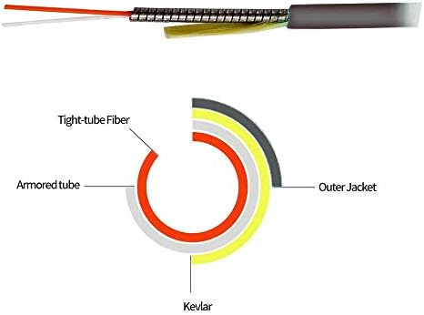 Jeirdus 300Meters 984ft LC до LC Outdoor Armored 4 Core 9/125 SM влакна Оптички кабел за кабел Оптички печ-кабел Синглмод LC-LC