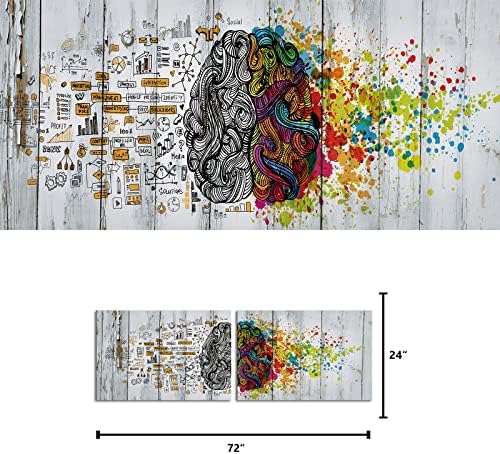 Визуелна уметност декор ретро лево и десно мозочно предност на мозокот плака за инспирација мотивација едукација наука платно отпечатоци