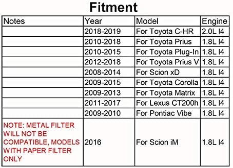 Планински мажите филтер елемент 5PCS Масло за бензински филтер 04152-YZZA6 за Toyota C-HR Corolla Lexus CT200H Matrix Prius v Plug-in Scion XD Im Pontiac Vibe