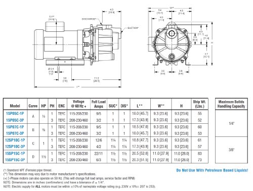 AMT 12SP10C-1P 1,25 CF пумпа за леано железо CF, 130gpm, 125psi, EPDM/EPR заптивка, 1HP