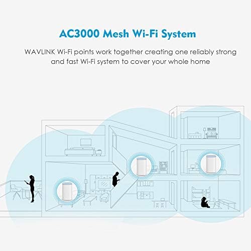 WavLink AC3000 Tri-band Tri-band Chost Home WiFi Sysh System Mu-Mimo родителски контроли со допир со 3-пакети Wavlink AC3000 Tri-band