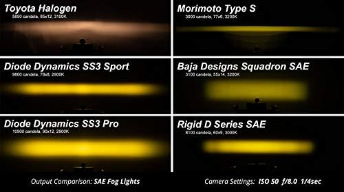 Диодна Динамика SS3 LED Комплет За Светло За Магла компатибилен Со Toyota Highlander 2014-2023, White SAE Fog Max