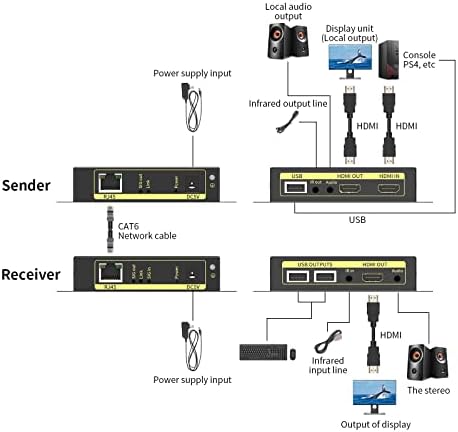 eKL USB KVM HDMI 2.0 Продолжувач 4k@60Hz 60m/196ft Над Cat6/ Cat7 Етернет Кабел со 2 Порти USB 2.0 ЗА Приклучок за Тастатура/Глувче &засилувач;