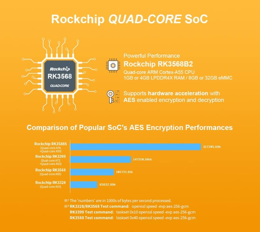 Nanopi R5C мини WiFi рутер OpenWrt со двојна PCIe 2.5Gbps Ethernet M.2 Key E USB порти 1 GB LPDDR4X RAM 8GB EMMC со седиште во Rockchip RK3568B2