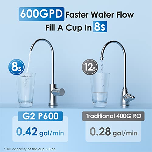 Waterdrop WD-G2P600-W Обратна Осмоза Систем СО G2cf Замена Филтер, 600 GPD, 2: 1 Чиста За Одвод