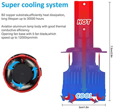Kairiyard H7 LED Светилки, 55w 6000K Бели H7 Фарови Светилки Високо Ниско Светло Конверзија Комплет H7 LED 8000 Лумени DOB Чипови