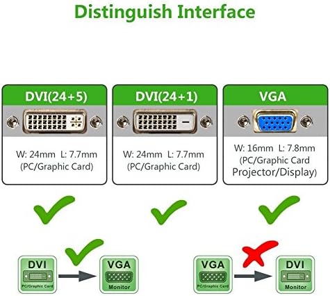 CableConn DVI VGA адаптер, активен DVI-D 24+1 до VGA Link Video Adapter Cable Converter For PC DVD монитор HDTV