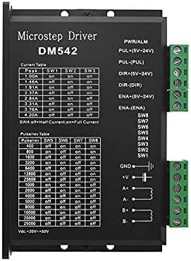 Digital CNC Digital Microstep Driver DM542 Stepper Motor Controller 2-фазен дигитален Stepper Motor Driver 20-50V DC Max 4.2A за NEMA