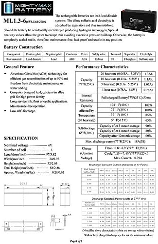 6В 1.3 АХ СЛА Замена На Батеријата За Дијамец ДМ6-1.3