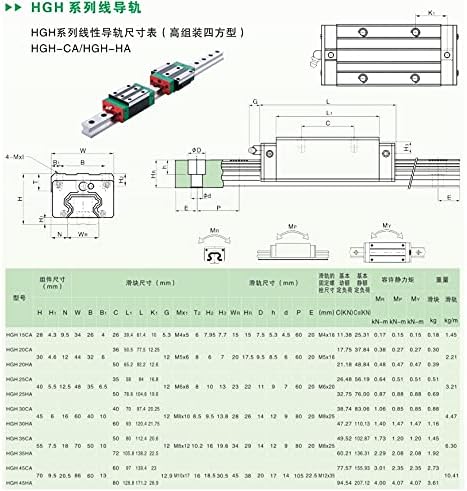 Линеарни Водичи HGR30 2pcs 30mm HR30 Должина 1500 1550mm Линеарен Железнички Водич + 4pcs HG30CA / HGW30CC Лого