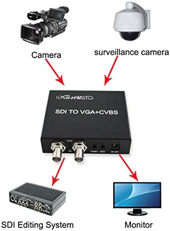 HDSUNWSTD SDI до VGA+CVBS/AV+SDI Конвертор Поддршка 1080P за монитор/камера/приказ со адаптер за напојување во САД