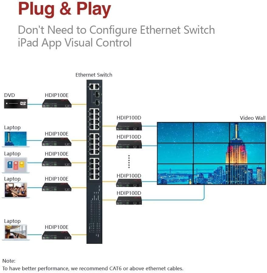 AV Access 1080p HDMI Extender преку IP декодерот, многу до многу или директен CAT5E / 6, 395FT, приклучок и игра без конфигурација,