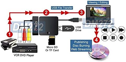 Дигитален Mp4 Видео Рекордер Со HDMI Излез + Влез На Микро SD Картичка + USB 2.0 Влез