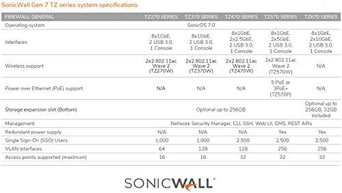 Sonicwall TZ370 Безбедна надградба плус 3yrgen Edition Edition