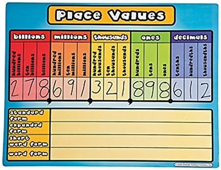 Ставете ја табелата за вредности суви душеци за бришење - сет од 4 шарени алатка за математичка пракса за вредности на настава