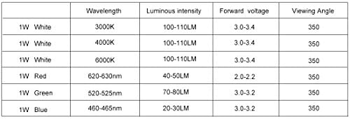 AEXIT 20 парчиња високи тела за осветлување и контролира напојување LED чип -табла сина супер светла интензитет SMD COB светлина емитер