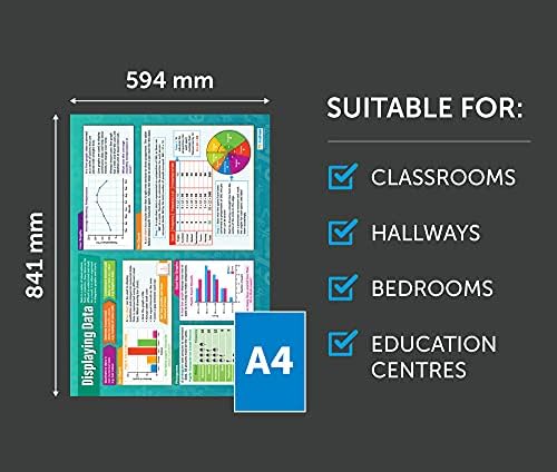 Прикажување на постери за математика со податоци - ламинирана - 33 ”x 23,5” - Постери за едукативно училиште и училници