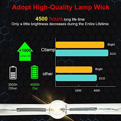 Ctlamp A+ квалитетен Splamp089 Заменски проектор за ламба со ламба со куќиште компатибилно со Infocus SP-Lamp-089 in112v in114v in116v in224