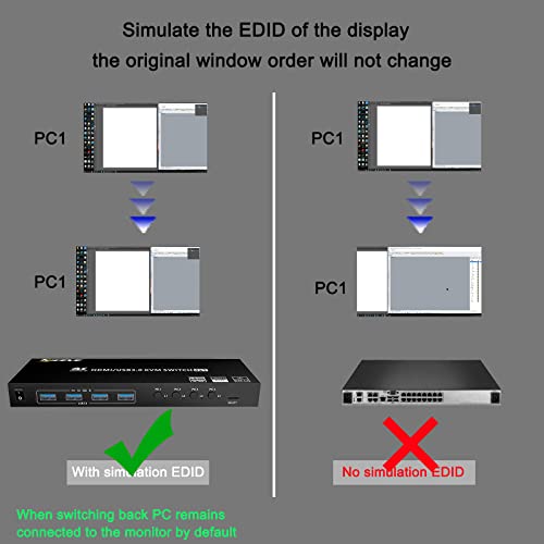 USB 3.0 HDMI Kvm Прекинувач, 4 Порти Kvm Прекинувач Селектор Кутија СО Edid Емулатор Функција, Поддршка 4k@60hz Резолуција за 4 Компјутери Сподели