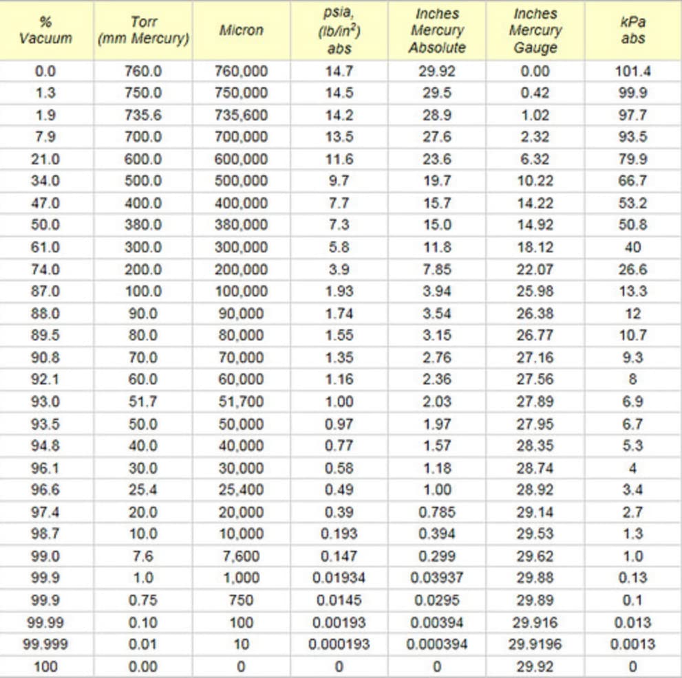 Бвв Најдобра Вредност Вакс 10 Галон Алуминиум Вакуум Комора