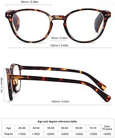 ОХХ 5-пакувања Очила за читање против сина светлина за мажи и жени, читатели на пролетни шарки со лесна очила за очила филтрирање
