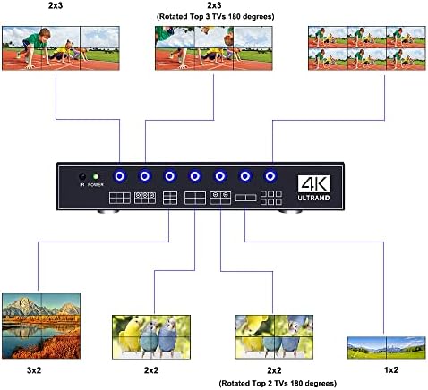ISEEVY 4K UHD Video Wall Controller 2x3 3x2 2x2 Поддршка за процесор за tvидови на ТВ 3840x2160@30 HDMI влез за 6 ТВ -приказ за спојување