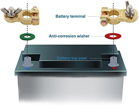 Конектори за терминали на батерии на месинг во Utsauto 2pcs Позитивни и негативни терминални прицврстувачи на батерии за камион за