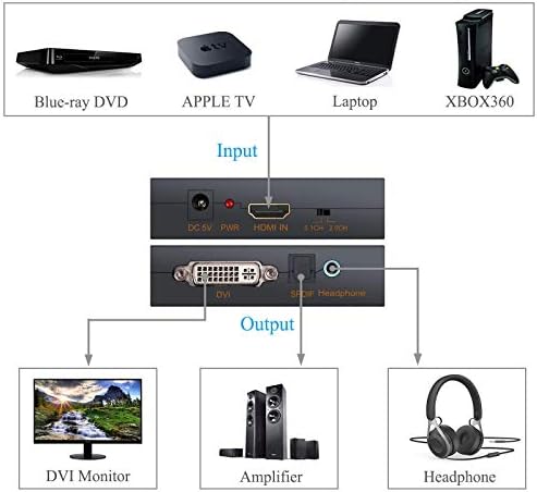eSynic 1080P HDMI ДО DVI Конвертор HDMI до DVI + Оптички + 3,5 mm Стерео аудио &засилувач; 192khz DAC Конвертор Контрола На Јачината На