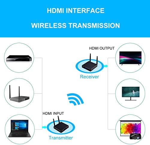 Moretop безжичен видео и аудио предавател и приемник 5.8GHz 9 канали HDMI 1080p испраќач со IR далечински екстендер за стриминг кабел,