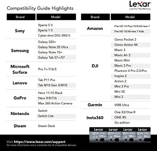 Lexar Professional 1066x 64GB microSDXC UHS-I Картичка w/SD Адаптер Сребрена Серија, До 160mb / S Читање, За Акциони Камери, Беспилотни