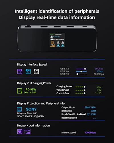 DOCKCASE Визуелен Паметен USB C Центар СО HDMI Порта 4k@60Hz, 100w Pd Испорака На Енергија, 4 USB-А Порти За Податоци, Gigabit Ethernet