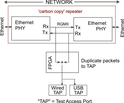 SharkTapbbyp Ethernet Sniffer