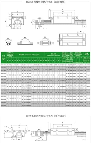 Спот Продажба На Тајвански Сребрен Линеарен Железнички Линеарен Лизгач Долен Склоп Линеарен Лизгач HG20C 1PCS