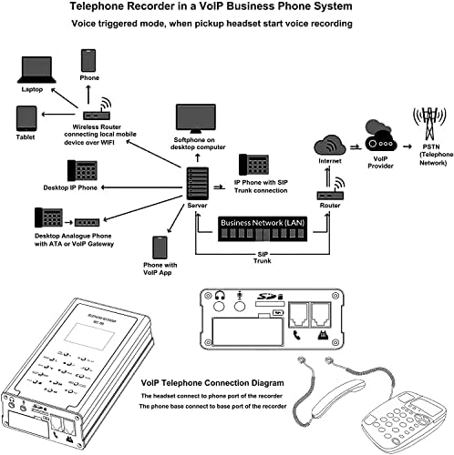32 GB Телефонски рекордер, рекордер за телефонски повици за аналогни/дигитални телефонски линии систем, автоматски уред за снимање на