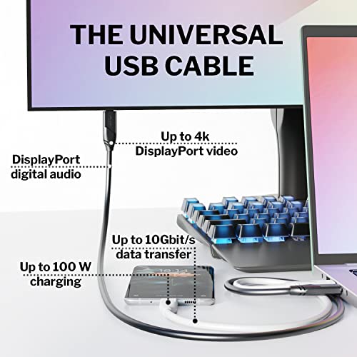 Се-во-еден 4K USB C кабел, USB 3.2 gen 2-6ft од Cableirection