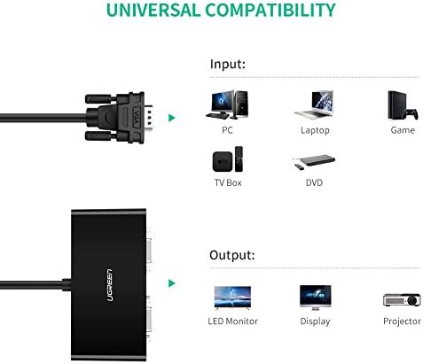 Ugreen VGA Splitter 1 во 2 надвор од пакетот со HDMI Splitter 1 во 2 надвор