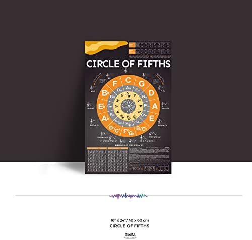 Circle of Pithths Постери за постери за пијано за тастатура за гитара, постер за теорија на тркала и музика за почетници и наставници, музички