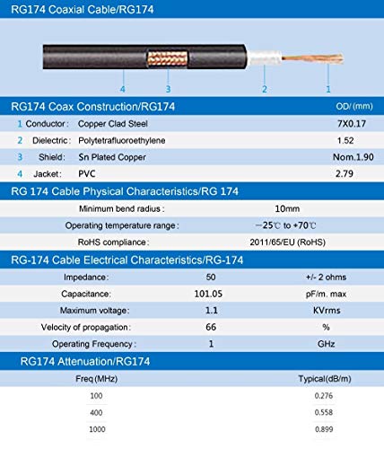 Антени за комуникација со лизи - бренд 1pc bnc машки до BNC адаптер за машки кабел 15см 30см 30см 50 см ниска загуба за антикорозивна антена