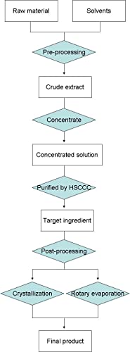 Хидрокситиросол 50% HPLC Одделение, 1kg, Кафеава Течност