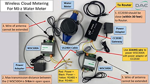 DAE MJ-100Z 1 кодирајте мерач на вода, IP68, NPT спојки, RS485, галони