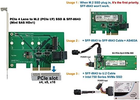 PCI-е 4 - Лента На М. 2 &засилувач; Мини Сас HD Адаптер