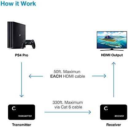 Експерт Поврзете | 4k 330ft HDMI Екстендер Над Cat5e / Cat6 / Cat7 Етернет Кабел, 1080p, 3D
