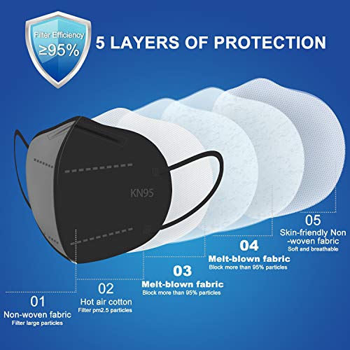 Blscode KN95 Маска за лице 60 пакувања, индивидуално завиткана 5-слој маска за дишење со удобни еластични ушни јамки, ефикасност на филтерот--95%
